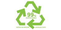 99% Recyclable