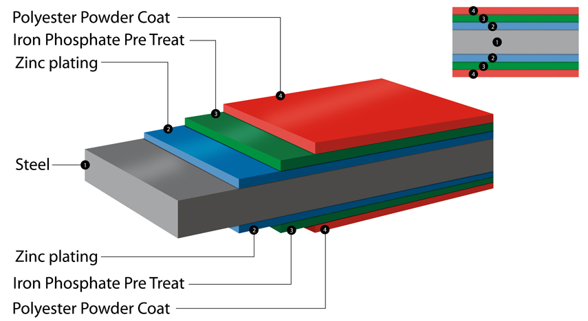 Galvanised Steel