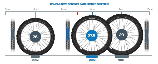 29er Wheel Contact Base