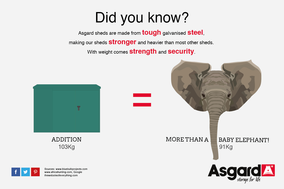 Addition and Baby Elephant weigh the same