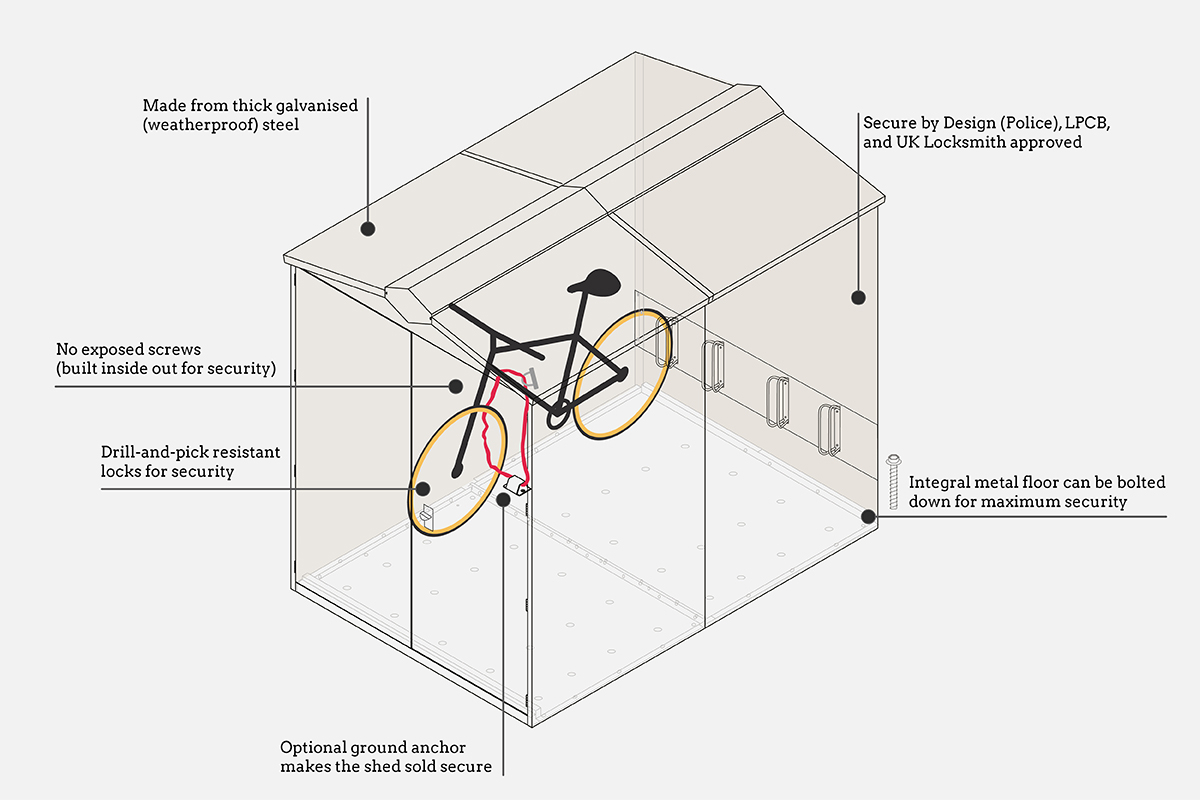 Asgard Bike Shed Illustration