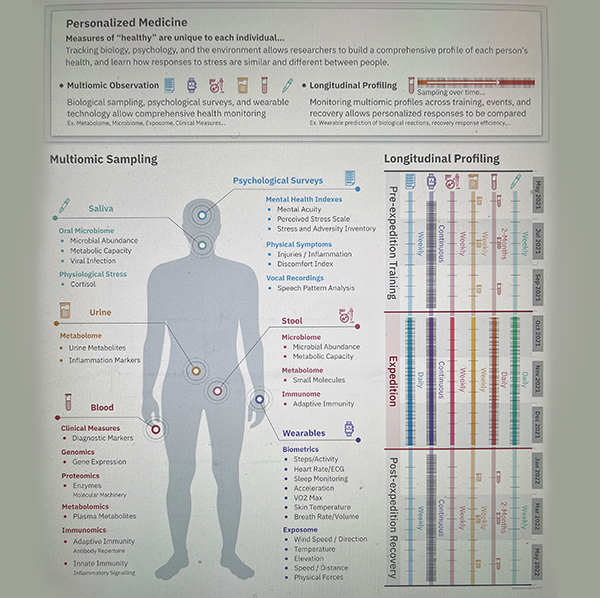 Stanford Research