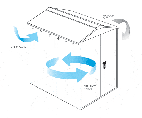 Asgard shed ventilation system