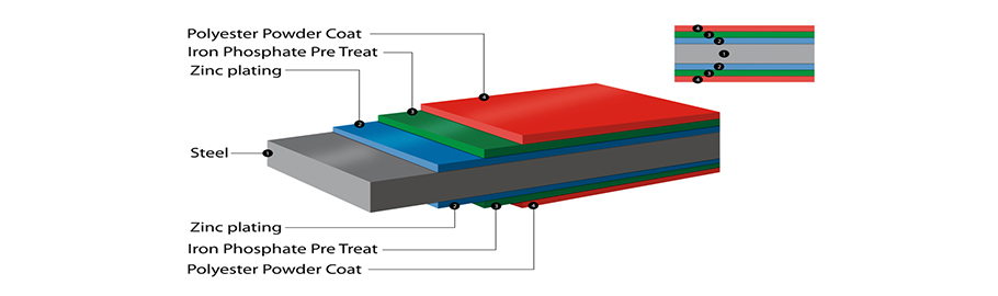 galvanised steel layers