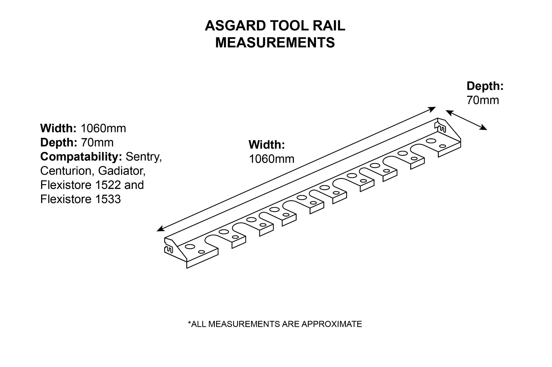 Easy fit tool rail 