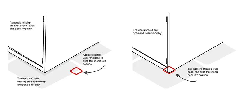 Asgard Levelling Packers Installation Guide