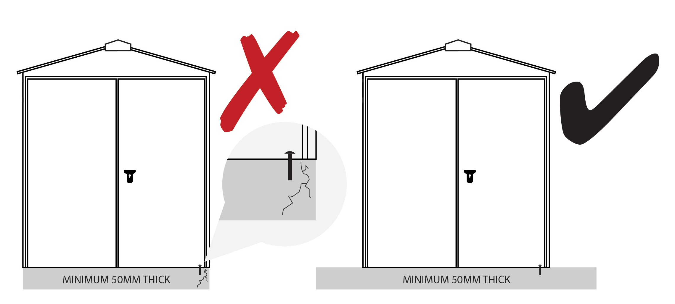 Why is a level shed base important? Asgard