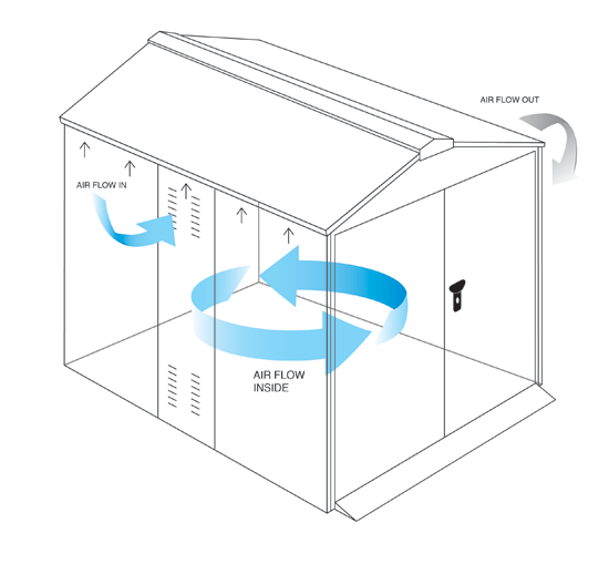 Motorcycle storage ventilation system