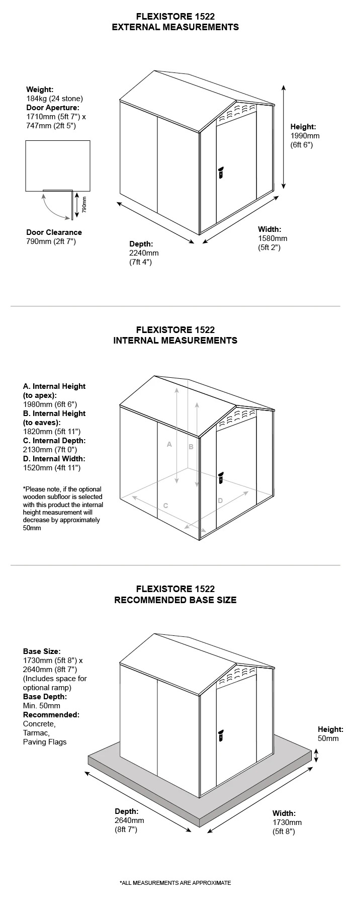 Lawn Mower Store Dimensions
