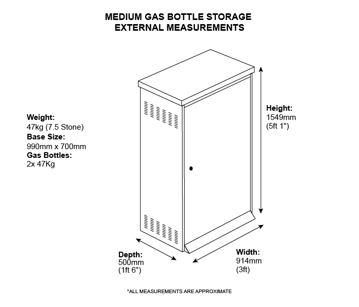 Gas Bottle Storage x2 Dimensions
