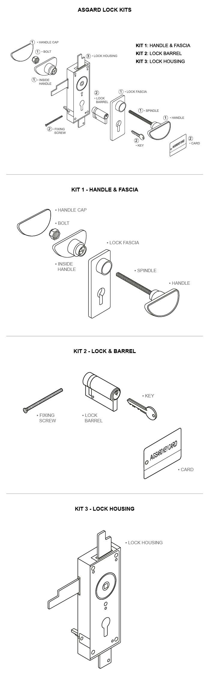 Asgard replacement lock parts