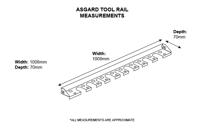 Easy fit tool rail 