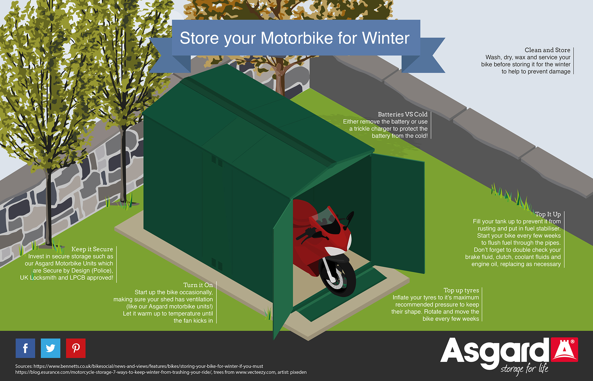 Storing you Motorbike for winter
