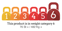 Weight Category Rating: 6