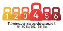 Weight Category Rating: 4